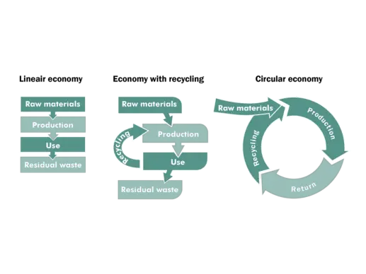 Circularity as a starting point at Grijsen