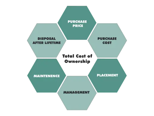 Total Cost of Ownership at Grijsen