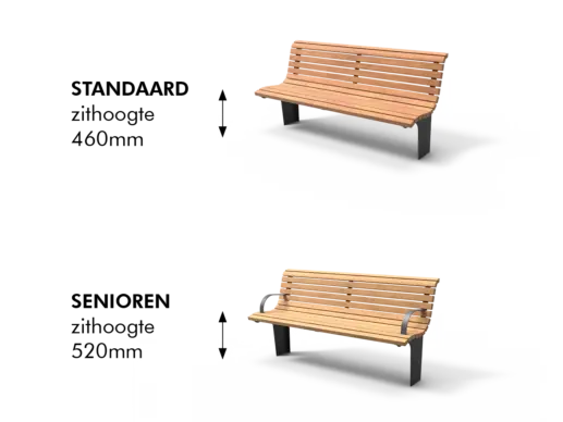 Standaard en seniorenbank verschillen